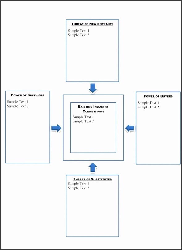 Porter five forces template snapshot Porter Five Forces Template Tool Store Thinking Maps Snap Splendid 5