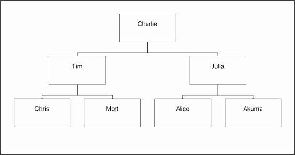 printable blank flow chart template
