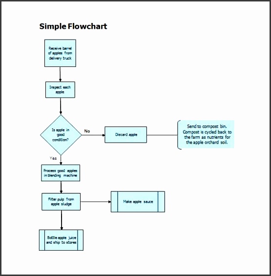 flow chart template