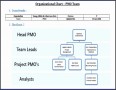 7  Free organizational Chart Templates