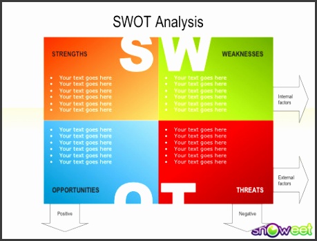 Swot Analysis Free Powerpoint Charts