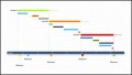 7  Free Powerpoint Charts