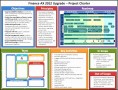 7  Free Project Charter Template