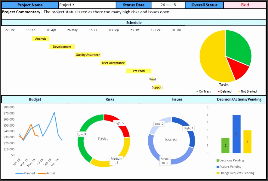 Project Status Dashboard Template Free