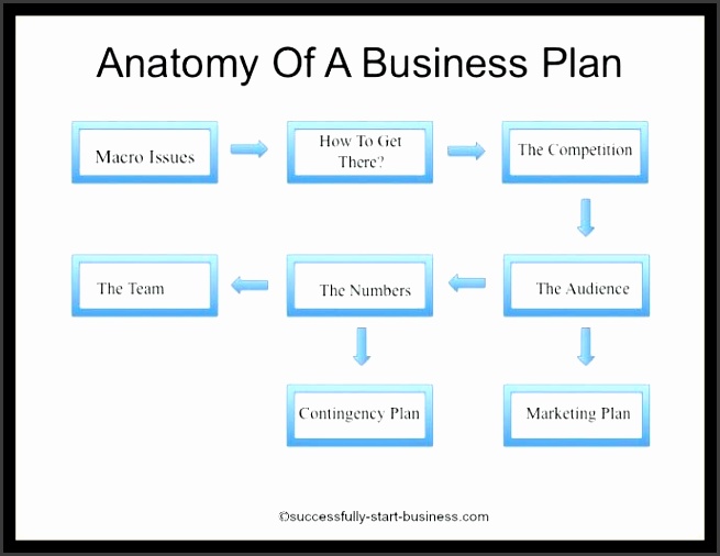 buisness plan templates printable sample business plan template form business plan template pages mac free