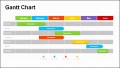 9  Gannt Chart Templates