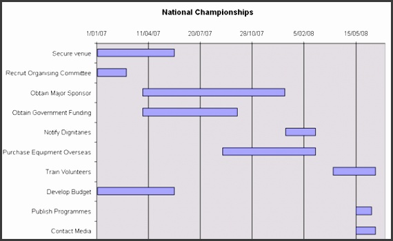 sample Gantt Chart