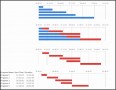 9  Gantt Chart Timeline