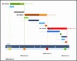 10 Gantt Chart Word Template