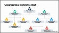 5  Hierarchical organisational Structure