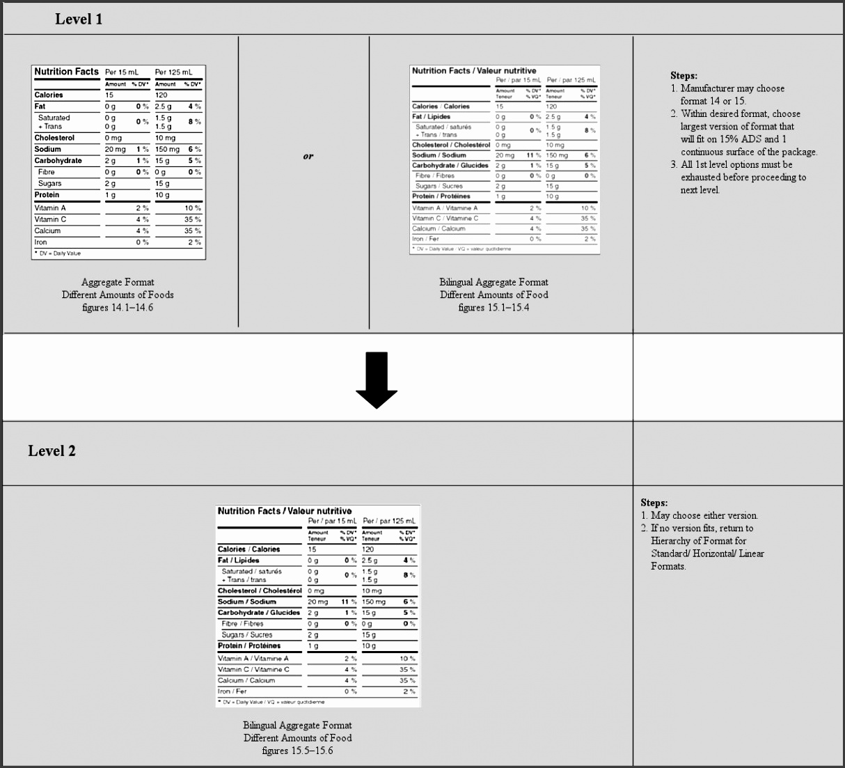 Decision tree on how to decide which NFT format to use – Aggregate format – Different