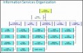 5  It organizational Chart