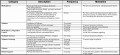 9  It Support Service Agreement Template