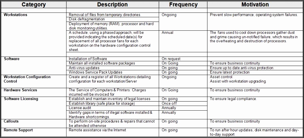 Service Level Agreements Template