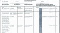 10  Laboratory Risk assessment Template