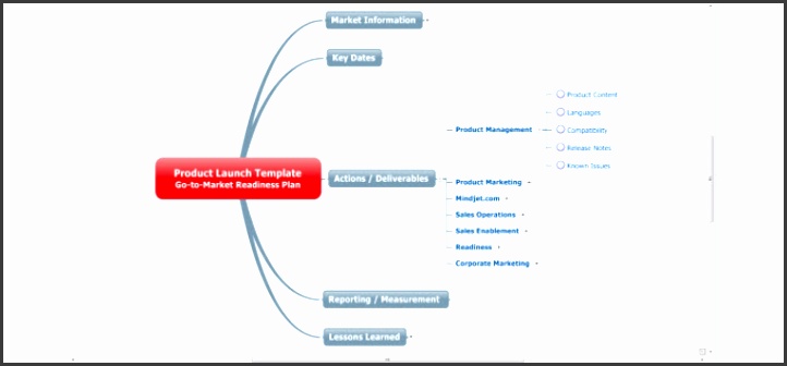 Product Launch Template