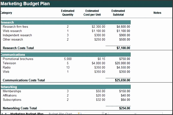 marketing budget plan template