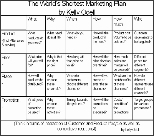 The World s Shortest Marketing Plan Tip Before you leap your plan and