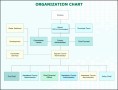 7  organisational Chart Of A Company