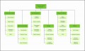9  organisational Charts Templates