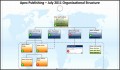 7  organization Chart software