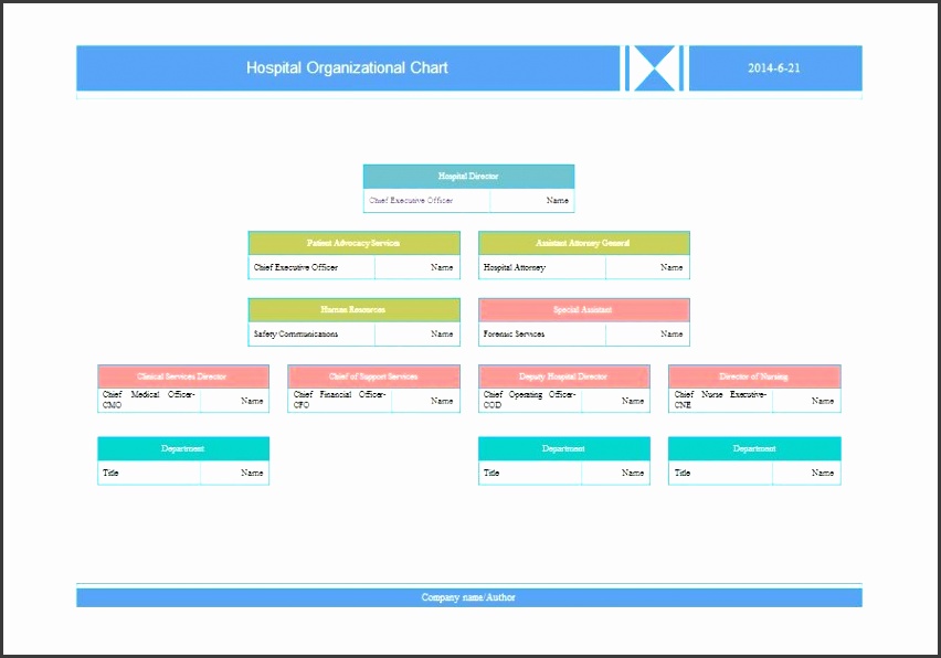 organizational chart 25