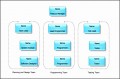 9  organizational Chart Templates