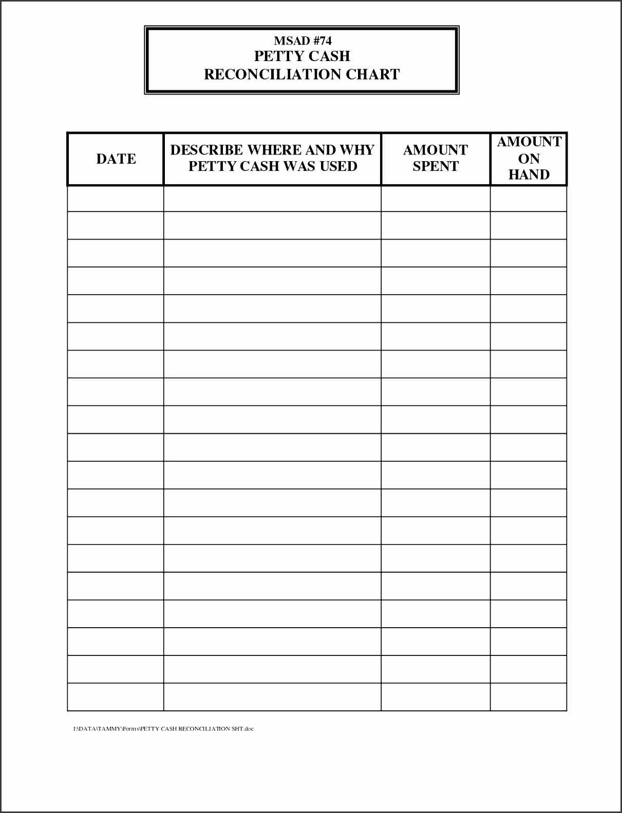 Petty Cash Reconciliation Template