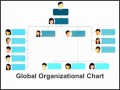 8  Powerpoint organizational Chart
