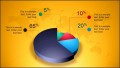 9  Powerpoint Pie Chart Template
