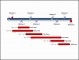 10  Powerpoint Project Timeline Template