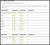 9  Prince2 Project Management Templates