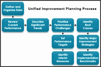 Process Improvement Plan Template Planningprocess Picture Enticing News