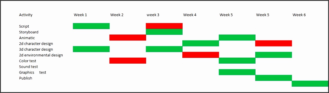 Production Plan Template for Excel