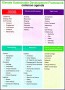 10  Project Brief Template