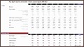 8  Project Cost Benefit Analysis Template