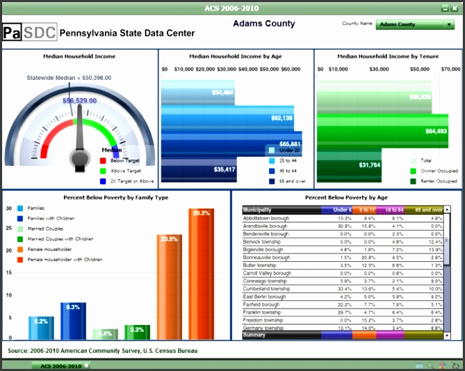 Full Size of Worksheet Templates excel Dashboard Templates Free Downloads Kpis Samples Size of Worksheet Templates excel Dashboard Templates Free