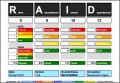 5  Project Dashboard Templates
