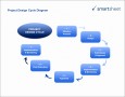 9  Project Design Template