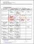 5  Project Implementation Plan Template