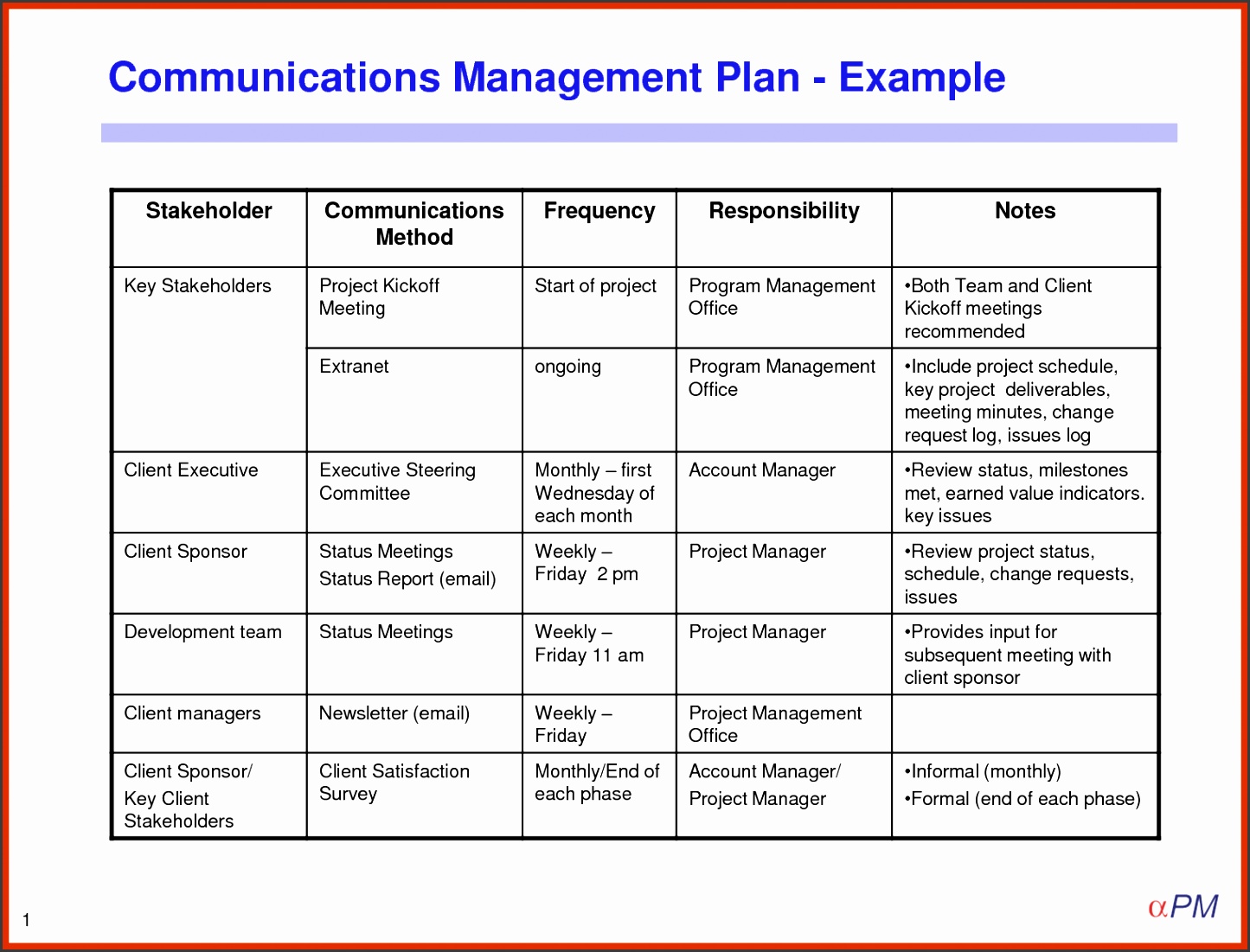 Project management plan template present day photo example munication z 7 bbhpg 2 4