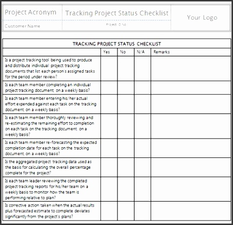 Monitor and Control Project Work Templates