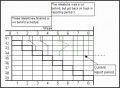 5  Project Monitoring Template