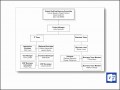 5  Project organization Chart Template