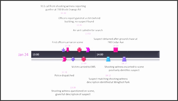 fice Timeline Project Plan Free Timeline Templates sebdk Court Timeline Template