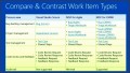 9  Project Process Template