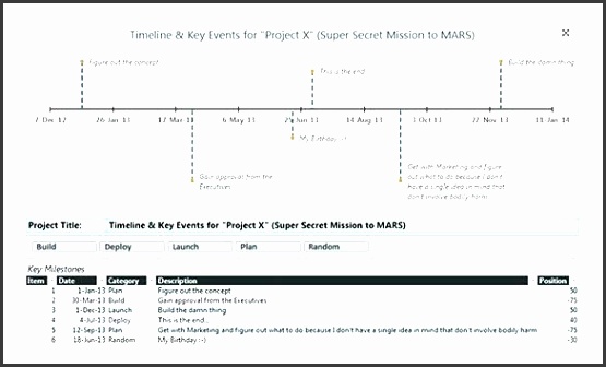 project management timeline project management timeline template project management schedule software