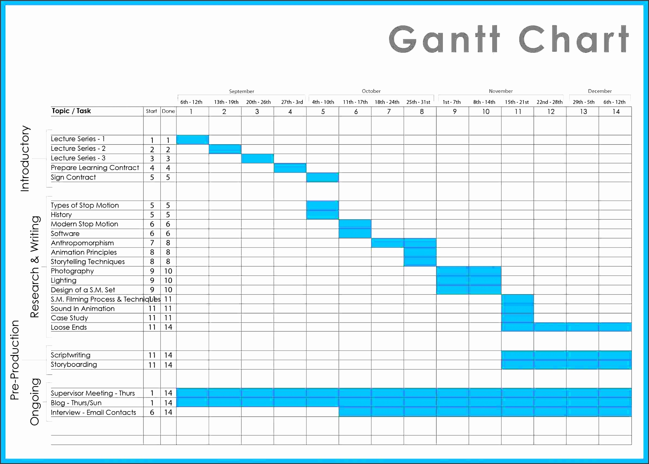 excel project schedule template gantt chart excel templates 2010
