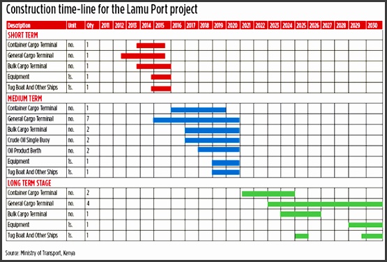 Construction Schedule Template Excel Free Download 8 Construction Timeline Templates Free Excel Pdf Format
