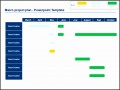 7  Project Timeline Templates